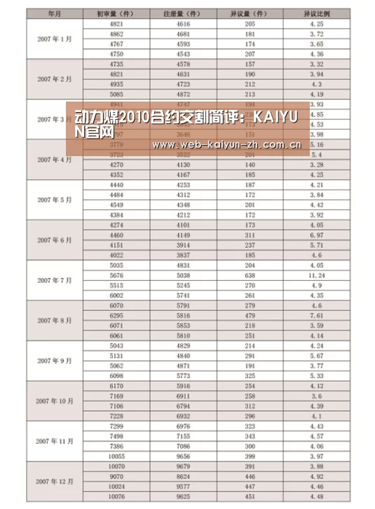 动力煤2010合约交割简评:KAIYUN官网(图3) 开云体育直播